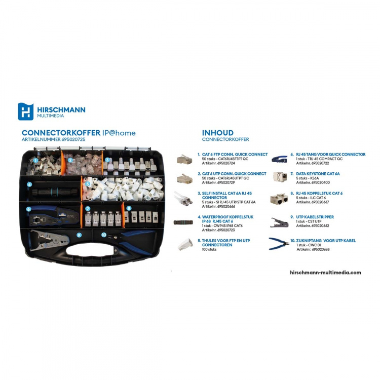 Hirschmann Koblingsboks IP@home