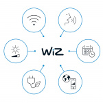 WiZ WiFi Smart Elpas vegglampe Farge + Varm-kald hvit 230V