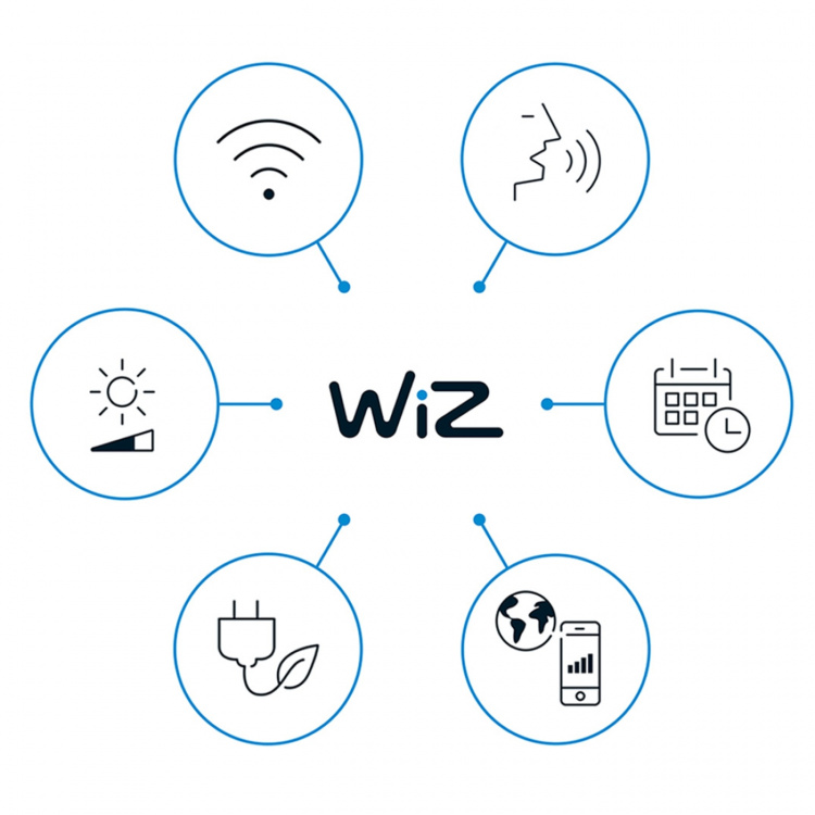 WiZ WiFi Smart Elpas vegglampe Farge + Varm-kald hvit 230V