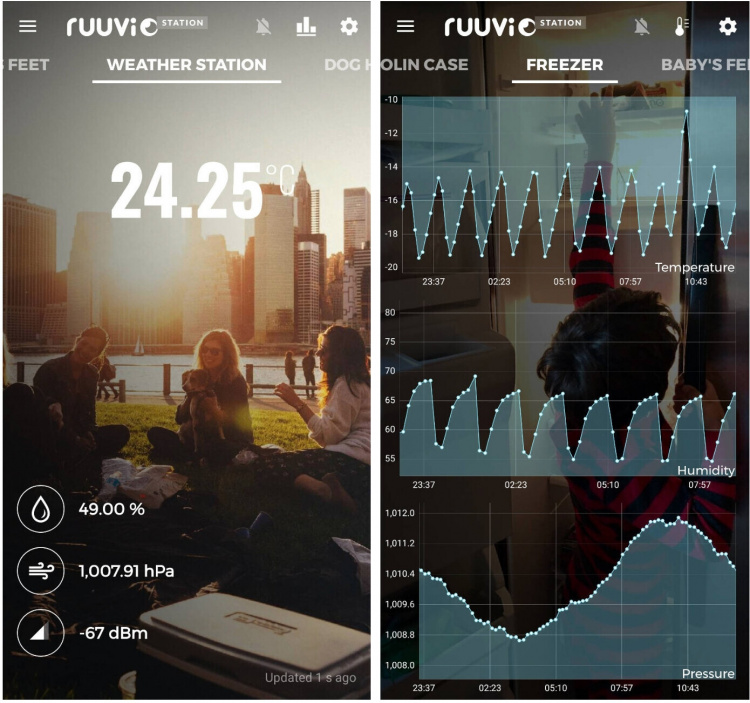 ruuviTag - multifunksjonell Bluetooth-sensor