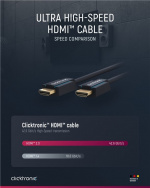 ClickTronic Ultrahøyhastighets HDMI™-kabel Premium-kabel | 1x HDMI™-kontakt 1x HDMI™-kontakt 1x HDMI™-kontakt | 1,5 m | UHD 8K @ 60 Hz ClickTronic Ultrahøyhastighets HDMI™-kabel Premium-kabel | 1x HDMI™-kontakt 1x HDMI™-kontakt 1x HDMI™-kontakt | 1,5 m | UHD 8K @ 60 Hz