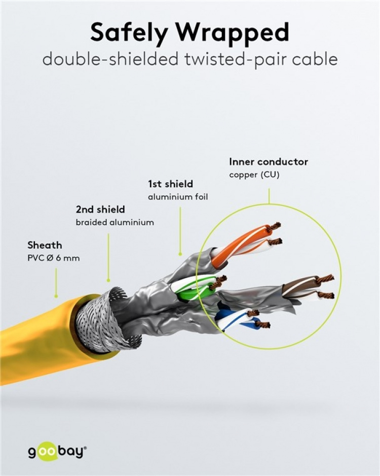Goobay Kretskabel CAT 6, S/FTP (PiMF), gul, 2 m kobberleder (CU), halogenfri kabelmantel (LSZH) Goobay Kretskabel CAT 6, S/FTP (PiMF), gul, 2 m kobberleder (CU), halogenfri kabelmantel (LSZH)