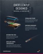 ClickTronic HDMI™ til Micro HDMI™ adapterkabel Premium kabel | 1x HDMI™-kontakt 1x Micro-HDMI™-kontakt | 2,0 m | UHD 4K @ 30 Hz