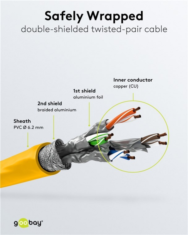 Goobay RJ45 patchkabel S/FTP (PiMF), 500 MHz, med CAT 7 råkabel, gul, 3 m LSZH halogenfri kabelmantel, kobber, RJ45-kontakt (CAT 6A) Goobay RJ45 patchkabel S/FTP (PiMF), 500 MHz, med CAT 7 råkabel, gul, 3 m LSZH halogenfri kabelmantel, kobber, RJ45-kontakt (CAT 6A)