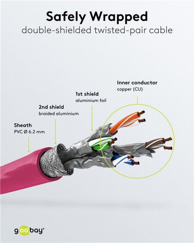 Goobay RJ45 patchkabel S/FTP (PiMF), 500 MHz, med CAT 7 råkabel, magenta, 3 m LSZH halogenfri kabelmantel, kobber, RJ45-kontakt (CAT 6A) Goobay RJ45 patchkabel S/FTP (PiMF), 500 MHz, med CAT 7 råkabel, magenta, 3 m LSZH halogenfri kabelmantel, kobber, RJ45-kontakt (CAT 6A)