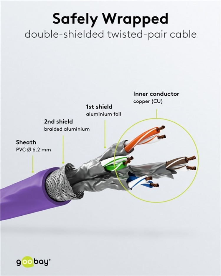 Goobay RJ45 patchkabel S/FTP (PiMF), 500 MHz, med CAT 7 råkabel, fiolett, 3 m LSZH halogenfri kabelkappe, kobber, RJ45-kontakt (CAT 6A) Goobay RJ45 patchkabel S/FTP (PiMF), 500 MHz, med CAT 7 råkabel, fiolett, 3 m LSZH halogenfri kabelkappe, kobber, RJ45-kontakt (CAT 6A)