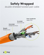 Goobay RJ45 patchkabel S/FTP (PiMF), 500 MHz, med CAT 7 råkabel, oransje, 30 m LSZH halogenfri kabelkappe, kobber, RJ45-kontakt (CAT 6A)