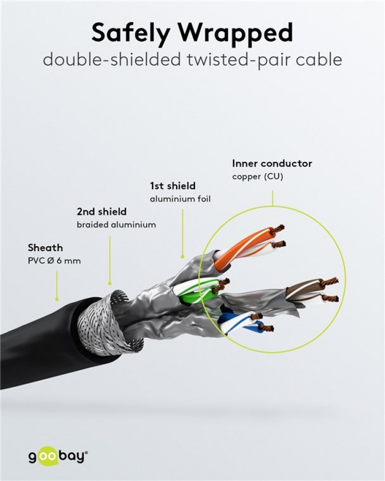 Goobay Kretskabel CAT 6, S/FTP (PiMF), svart, 0,25 m kobberleder (CU), halogenfri kabelmantel (LSZH) Goobay Kretskabel CAT 6, S/FTP (PiMF), svart, 0,25 m kobberleder (CU), halogenfri kabelmantel (LSZH)