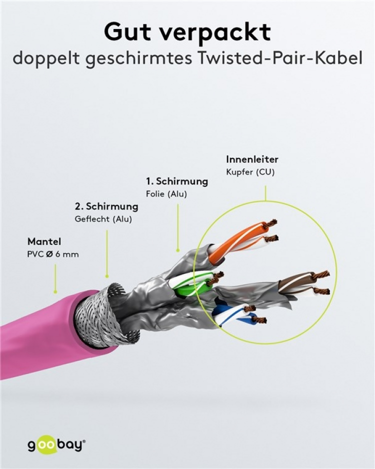 Goobay Kretskabel CAT 6, S/FTP (PiMF), magenta, 1 m kobberleder (CU), halogenfri kabelmantel (LSZH) Goobay Kretskabel CAT 6, S/FTP (PiMF), magenta, 1 m kobberleder (CU), halogenfri kabelmantel (LSZH)