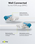 Goobay Kretskabel CAT 6A, S/FTP (PiMF), hvit, 0,5 m kobberleder (CU), halogenfri kabelmantel (LSZH)