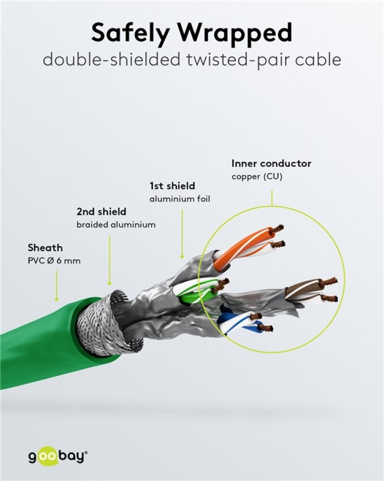 Goobay Kretskabel CAT 6A, S/FTP (PiMF), grønn, 1 m kobberleder (CU), halogenfri kabelmantel (LSZH) Goobay Kretskabel CAT 6A, S/FTP (PiMF), grønn, 1 m kobberleder (CU), halogenfri kabelmantel (LSZH)