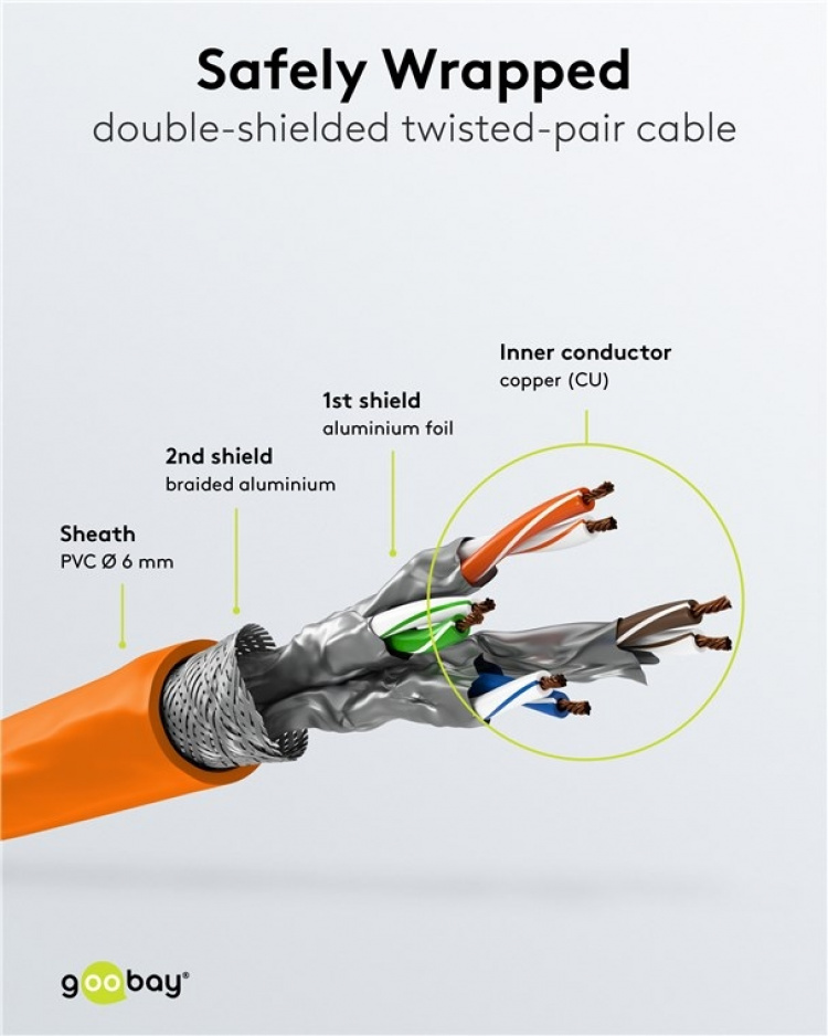 Goobay Kretskabel CAT 6A, S/FTP (PiMF), oransje, 1 m kobberleder (CU), halogenfri kabelmantel (LSZH) Goobay Kretskabel CAT 6A, S/FTP (PiMF), oransje, 1 m kobberleder (CU), halogenfri kabelmantel (LSZH)