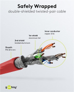 Goobay Kretskabel CAT 6A, S/FTP (PiMF), rød, 3 m kobberleder (CU), halogenfri kabelmantel (LSZH) Goobay Kretskabel CAT 6A, S/FTP (PiMF), rød, 3 m kobberleder (CU), halogenfri kabelmantel (LSZH)
