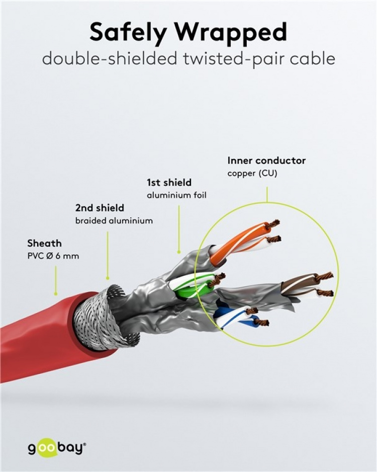 Goobay Kretskabel CAT 6A, S/FTP (PiMF), rød, 3 m kobberleder (CU), halogenfri kabelmantel (LSZH) Goobay Kretskabel CAT 6A, S/FTP (PiMF), rød, 3 m kobberleder (CU), halogenfri kabelmantel (LSZH)