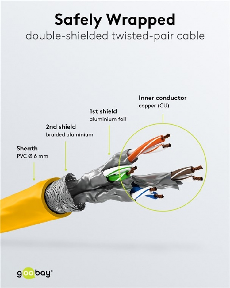 Goobay Kretskabel CAT 6A, S/FTP (PiMF), gul, 5 m kobberleder (CU), halogenfri kabelmantel (LSZH) Goobay Kretskabel CAT 6A, S/FTP (PiMF), gul, 5 m kobberleder (CU), halogenfri kabelmantel (LSZH)
