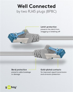Goobay Kretskabel CAT 6A, S/FTP (PiMF), grå, 20 m kobberleder (CU), halogenfri kappe (LSZH)