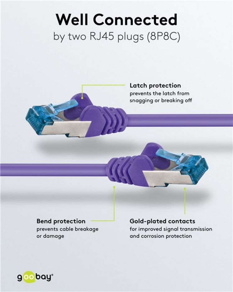 Goobay Kretskabel CAT 6A, S/FTP (PiMF), fiolett, 0,25 m kobberleder (CU), halogenfri kabelmantel (LSZH)