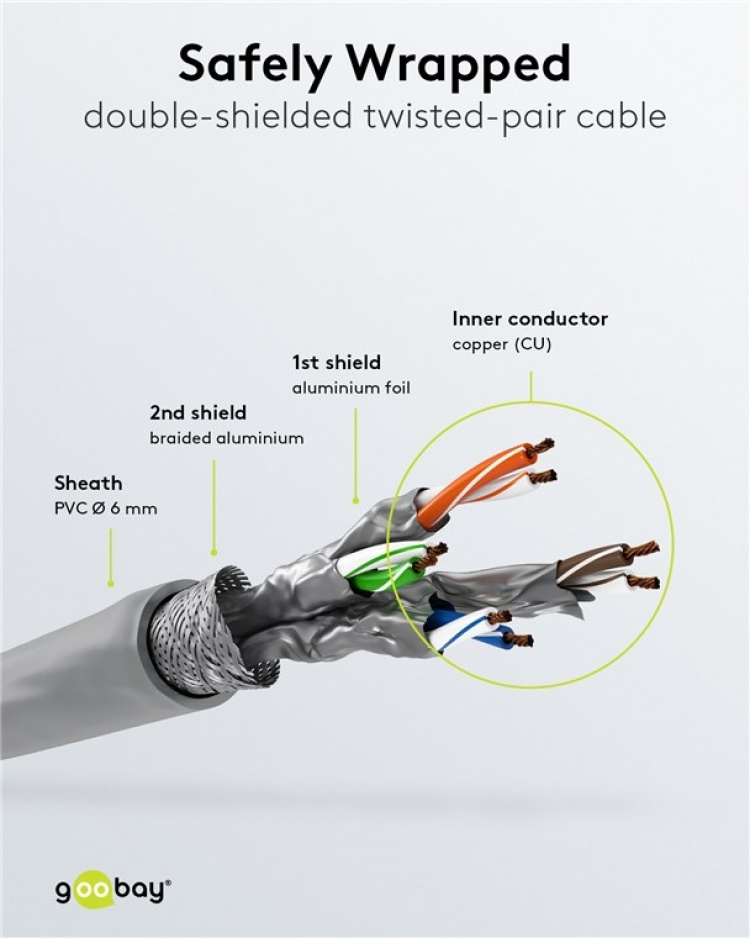Goobay Kretskabel CAT 6, S/FTP (PiMF), grå, 1,5 m kobberleder (CU), halogenfri kabelkappe (LSZH) Goobay Kretskabel CAT 6, S/FTP (PiMF), grå, 1,5 m kobberleder (CU), halogenfri kabelkappe (LSZH)
