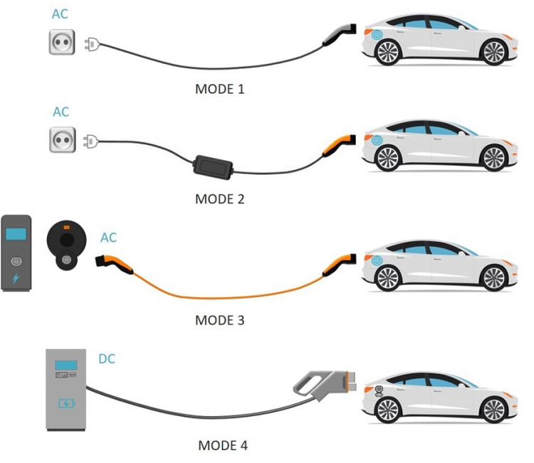 LAPP MOBILITY Ladeadapter Universal med jordet støpsel, opptil 1,8 kW (5555923005) 8 A, adapterkabel for LAPPs ladestasjon Universal