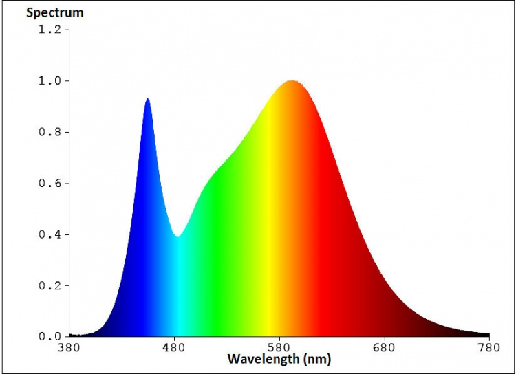 AIRAM Herby plantelampe, 10W/840, 650 lm