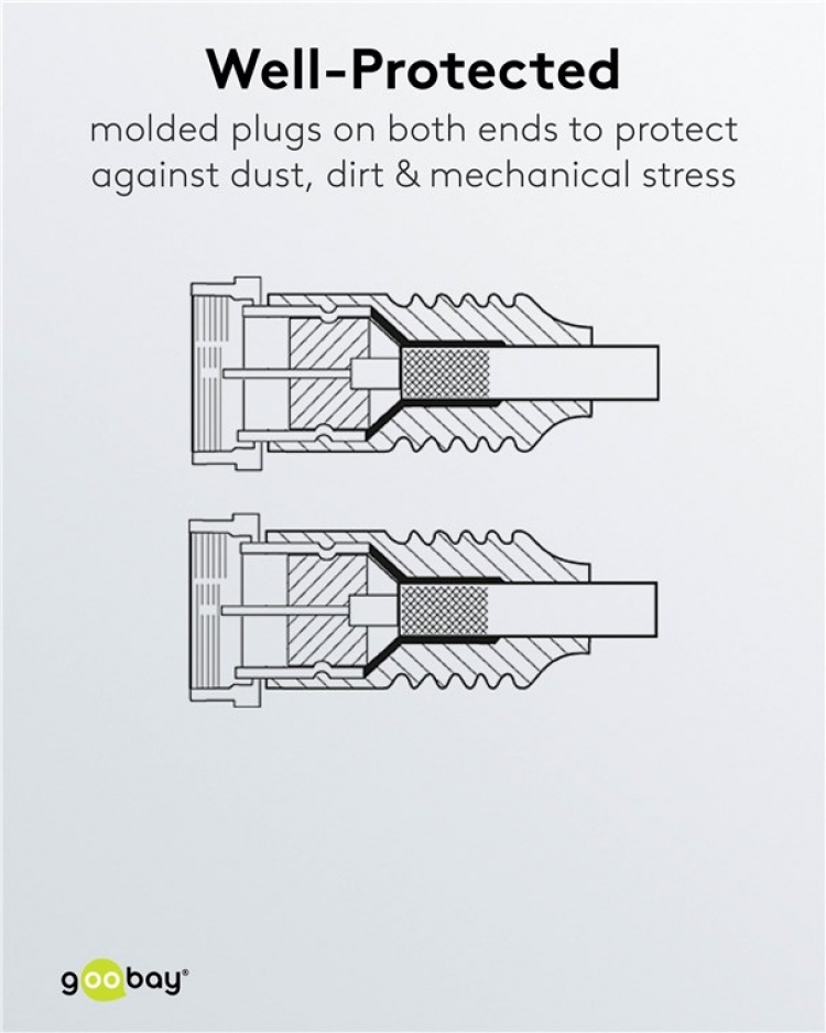 Goobay SAT-antennekabel ( F-plugg > F-plugg