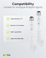 Goobay Antennekabel med ferritt (80 dB), dobbeltskjermet koaksialplugg > koaksialplugg (helskjermet)