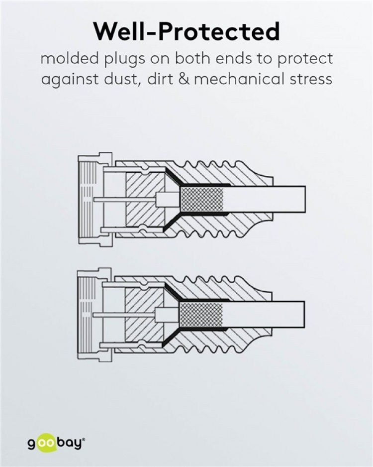 Goobay SAT-antennekabel (80 dB), dobbeltskjermet gullbelagt, F-plugg > F-plugg (helskjermet)