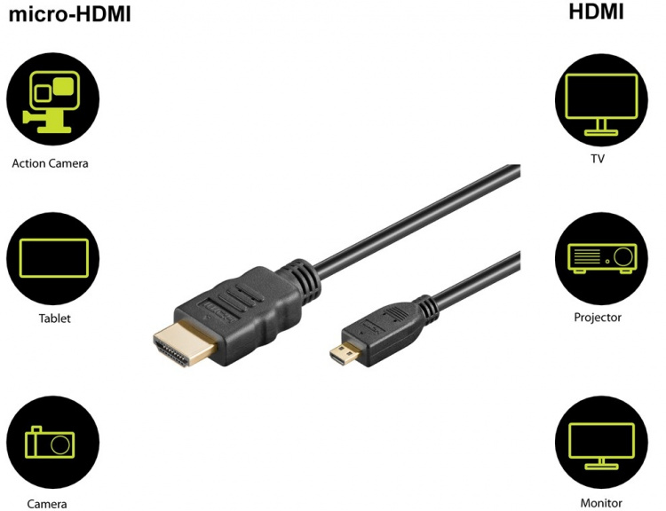 Goobay Høyhastighets HDMI™-kabel med Ethernet (Micro, 4K @ 60 Hz) HDMI™-kontakt (type A) > HDMI™ Micro-kontakt (type D), 5 m