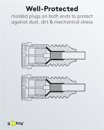 Goobay SAT-antennekabel (80 dB), dobbeltskjermet F-plugg > F-plugg (helskjermet), 0,3 m