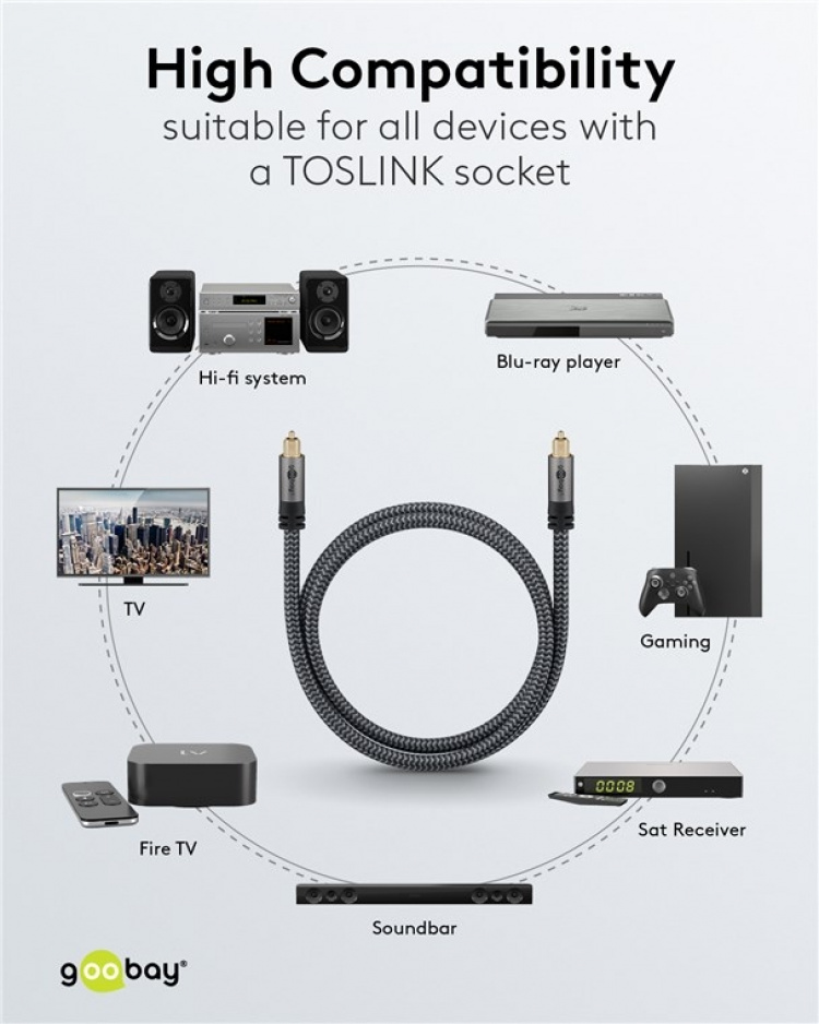 Goobay TOSLINK-kabel, 5 m, Sharkskin Grey Toslink-kontakt > Toslink-kontakt