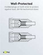 Goobay SAT-antennekabel (80 dB), dobbeltskjermet gullbelagt, F-plugg > F-plugg (helt skjermet), 1,5 m
