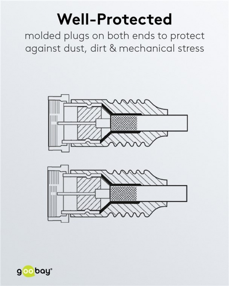 Goobay Flat SAT-antennekabel (80 dB), dobbeltskjermet, værbeskyttet gullbelagt, F-plugg > F-plugg (helskjermet), 5 m