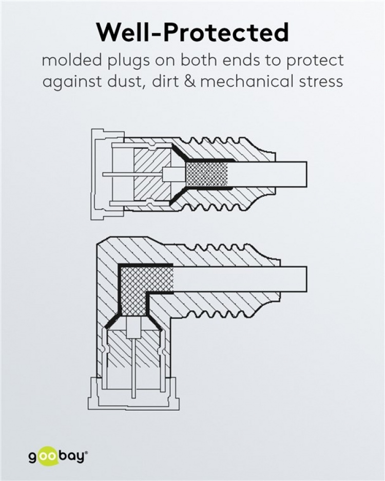 Goobay Vinklet SAT-antennekabel (80 dB), dobbeltskjermet F-plugg (quick) > F-plugg (quick) 90° (helskjermet), 3,5 m