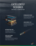 ClickTronic VGA-kabel Premium-kabel | 1x VGA-kontakt 1x VGA-kontakt | 3,0 m | SXGA @ 75 Hz ClickTronic VGA-kabel Premium-kabel | 1x VGA-kontakt 1x VGA-kontakt | 3,0 m | SXGA @ 75 Hz