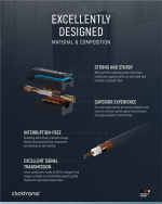 ClickTronic Koaksialkabel Premium-kabel | Koaksialkontakt Koaksialkobling | 3,0 m | > 95 dB