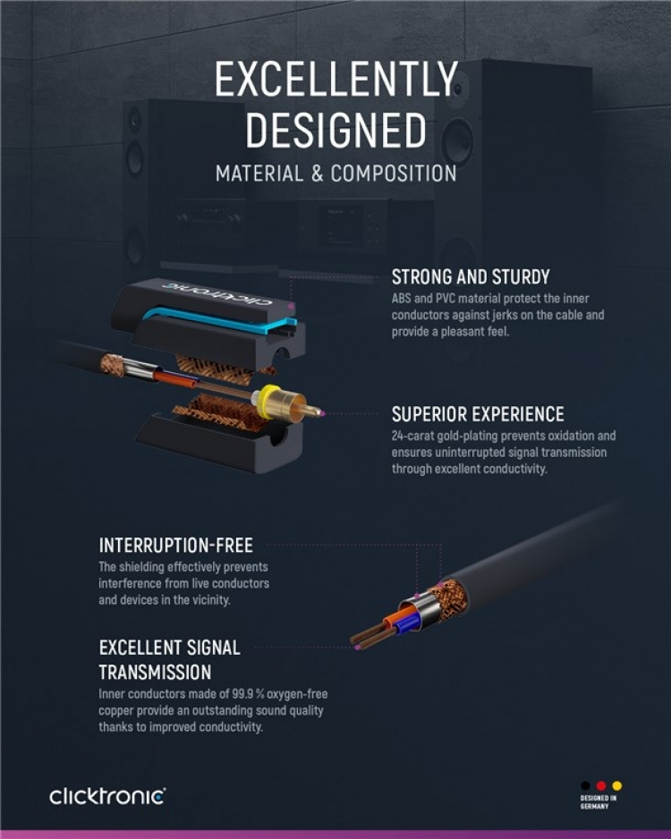 ClickTronic 3,5 mm AUX til RCA-adapterkabel, Stereo Premium-kabel | 1x 3,5 mm jackplugg 2x cinchplugg | 5,0 m | OFC innerleder
