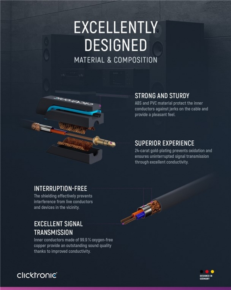 ClickTronic 3,5 mm AUX-kabel, stereo Premium-kabel | 1x 3,5 mm jackplugg 1x 3,5 mm jackplugg | 1,5 m | OFC innerleder