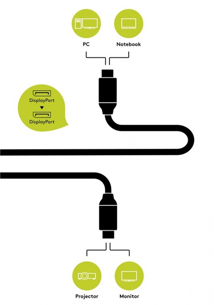 Goobay DisplayPort™-tilkoblingskabel Displayport™-plugg > Displayport™-plugg, 3 m