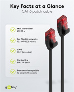 Goobay CAT 6 smal patchkabel, U/UTP, svart kobberleder (CU), 5 m