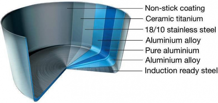 Scanpan CTX kasserolle, non-stick-belegg med keramikk+titankjerne, 2,5 L.