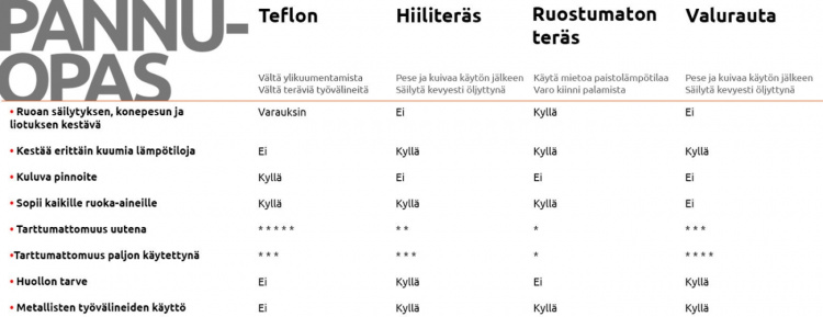 De Buyer Mineral B Element stekepanne, karbonstål, 24 cm