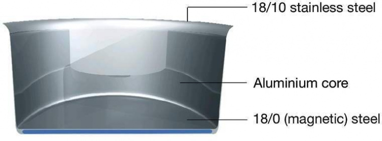 Scanpan Impact - wok-stekepanne, rustfritt stål, 32 cm