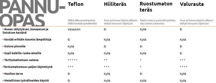 Scanpan Impact - wok-stekepanne, rustfritt stål, 32 cm