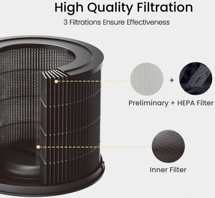 Smartmi Luftrenser P1 H13 True HEPA-allergifilter