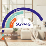 Strong 5G-ruter WiFi6 AX3000 Strong 5G-ruter WiFi6 AX3000