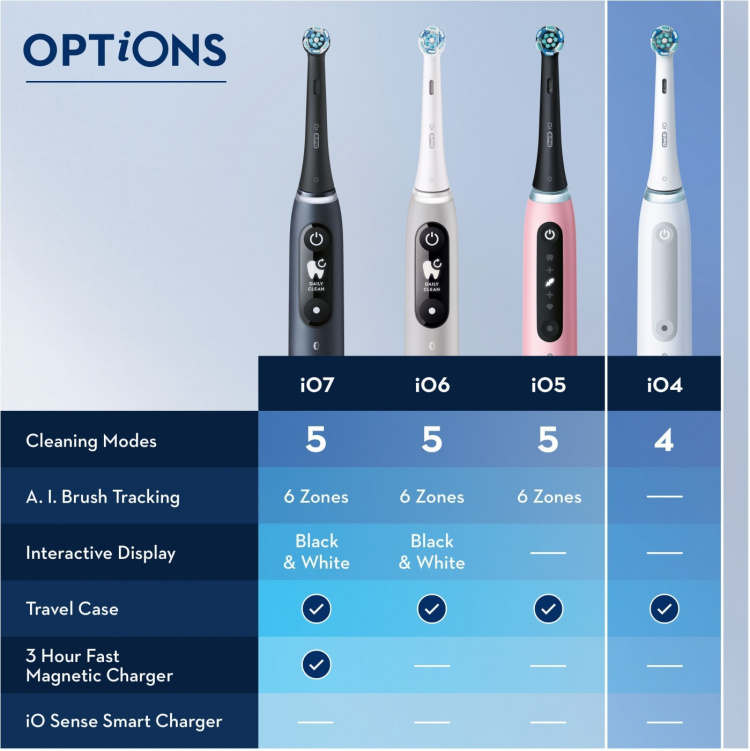 Oral B iO Series 4s - elektrisk tannbørste, lavendel Oral B iO Series 4s - elektrisk tannbørste, lavendel