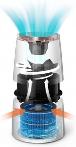 Philips 3000-serien HU3916/10 - luftfukter