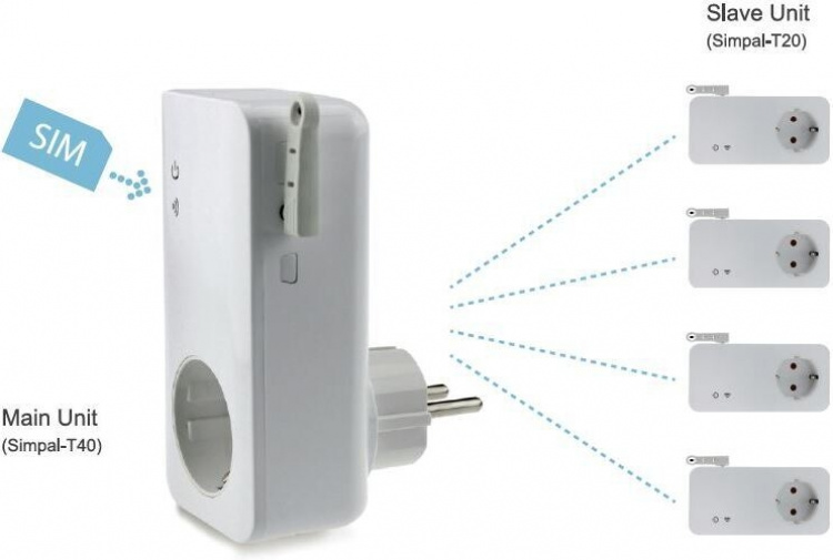 SIMPAL T40-V2 GSM-stikkontakt, 16 A, 3500 W SIMPAL T40-V2 GSM-stikkontakt, 16 A, 3500 W