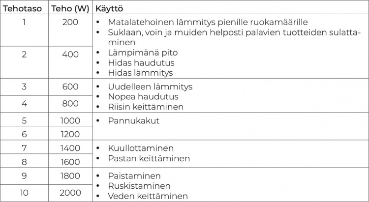Ströme 2000 W bærbar induksjonstopp