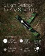 GP Discovery Power hodelykt 600 lm Li-Ion